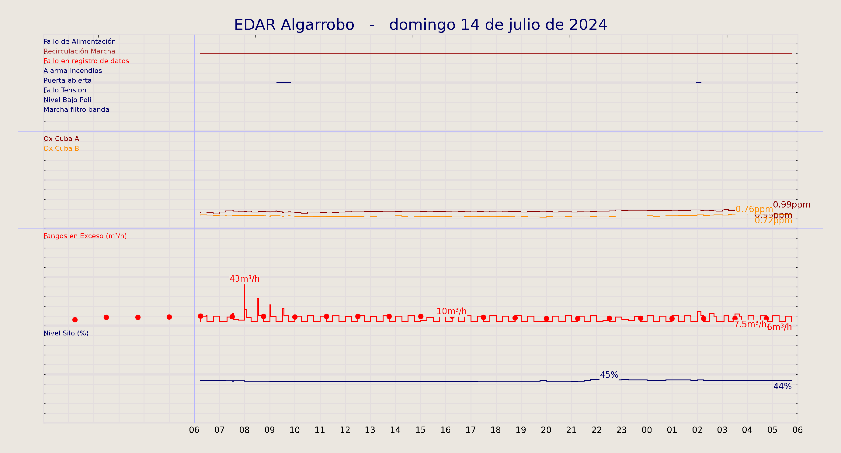 ../../imagenes/vid/2024/EDAR Algarrobo/2024-07-14 EDAR Algarrobo.png